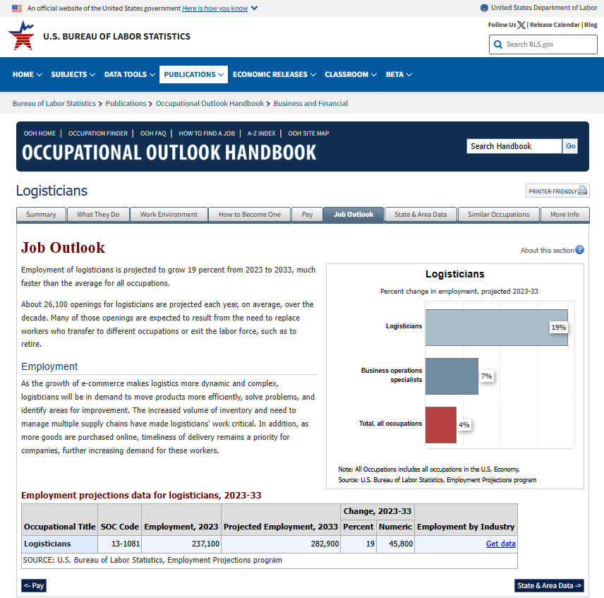 print site us bureau of labor statistics, logisticians
